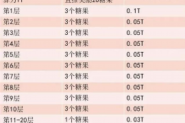 呼伦贝尔呼伦贝尔专业催债公司的催债流程和方法